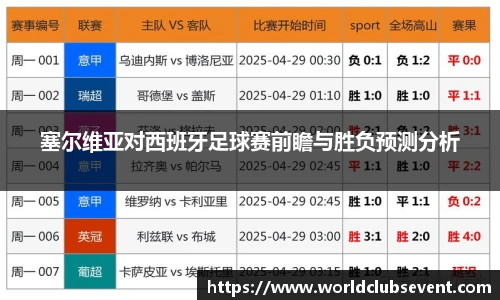 塞尔维亚对西班牙足球赛前瞻与胜负预测分析